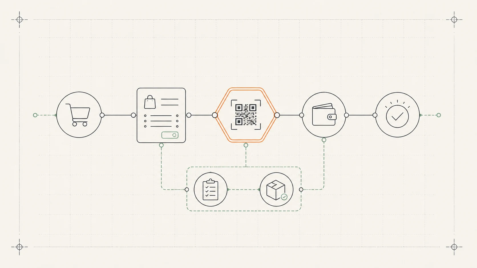 Blueprint illustration: an e-commerce checkout flow with a highlighted QR-payment step, connected to inventory and order-management systems.