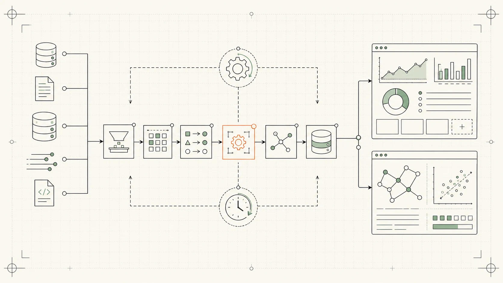 Blueprint illustration: multiple data sources feeding an automated processing pipeline that outputs to reporting and machine-learning dashboards.