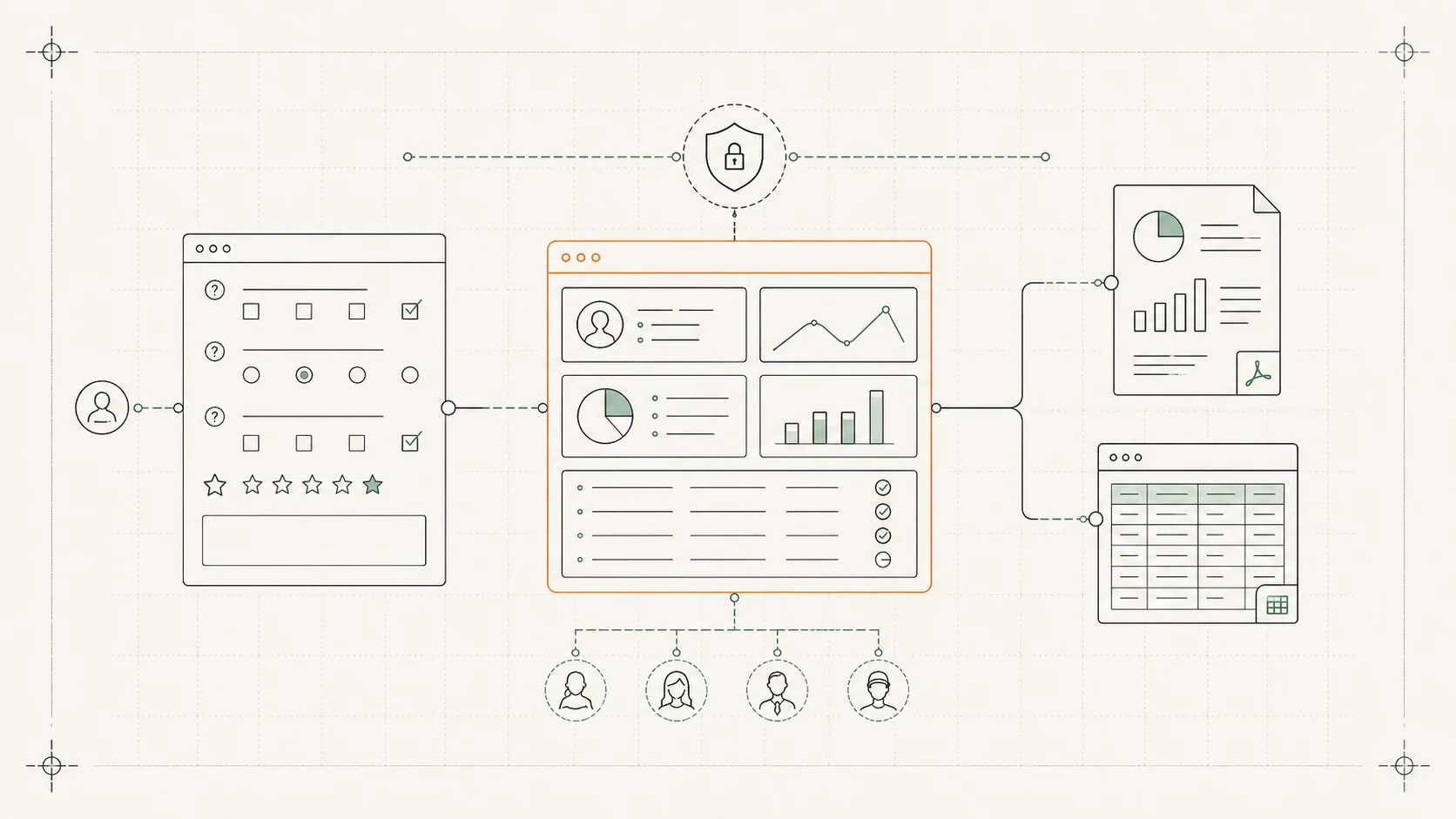 Blueprint illustration: a public assessment form on the left feeding a secure admin dashboard that generates PDF reports and a data export.